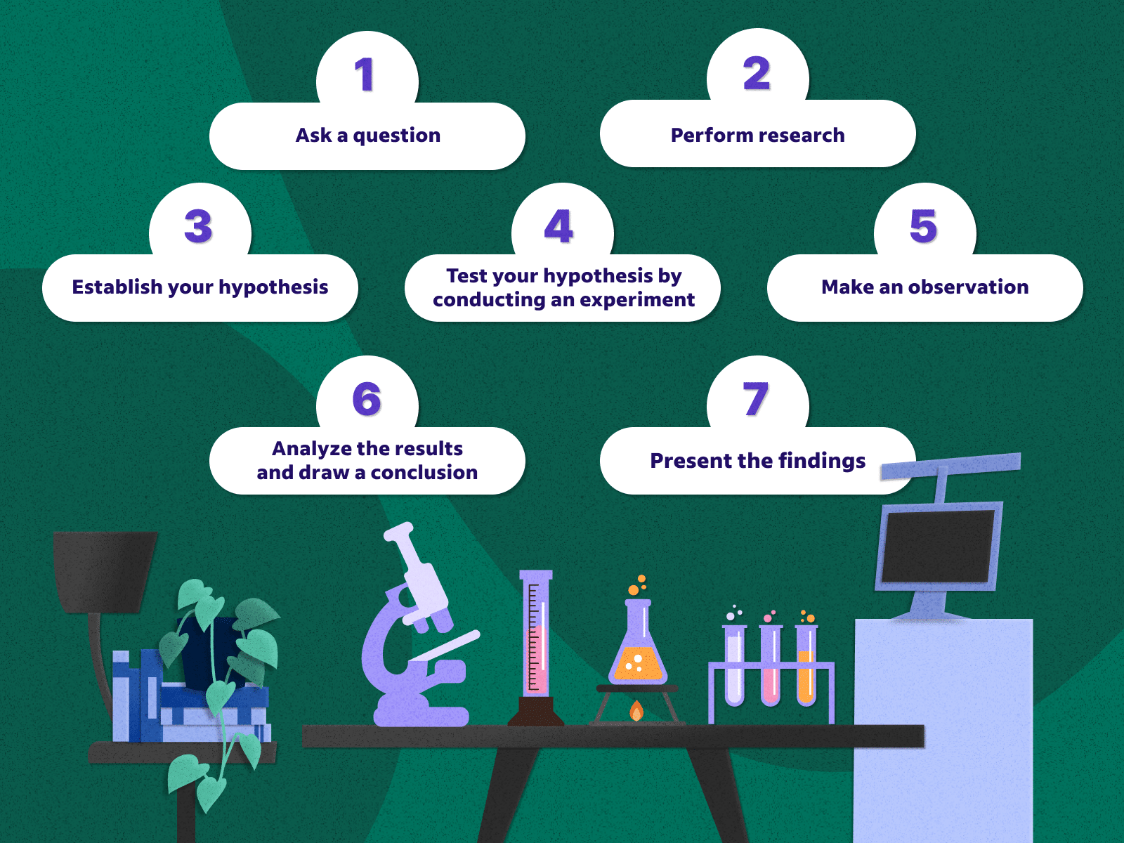best scientific method quiz questions