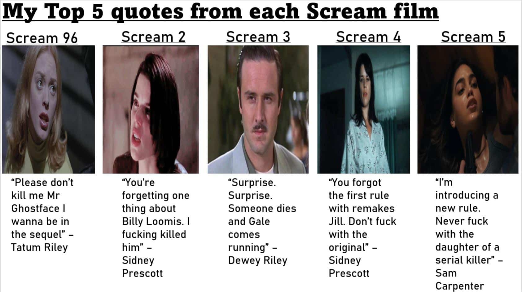 best scream movie quotes