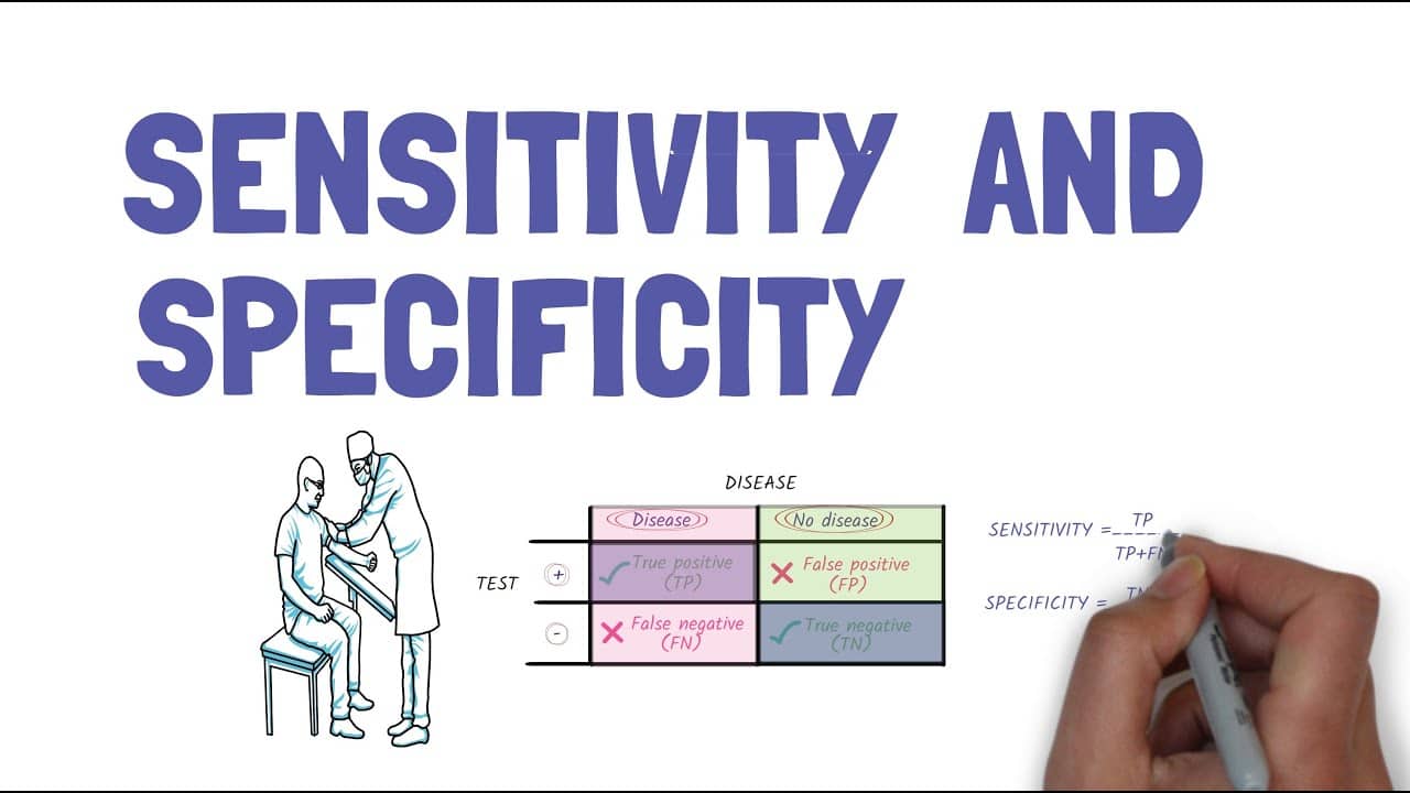 best sensitivity and specificity practice questions