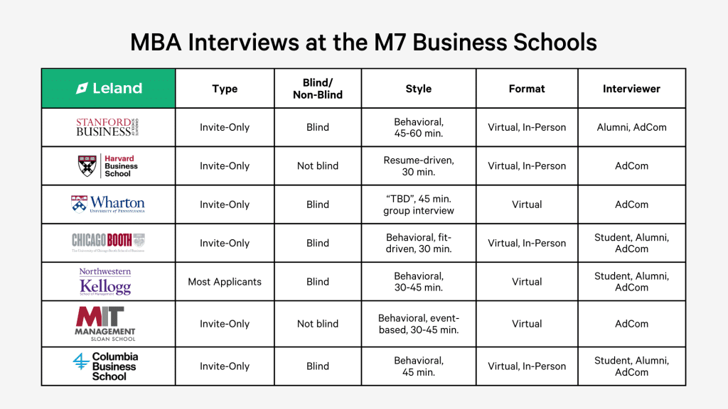 best shoe palace interview questions