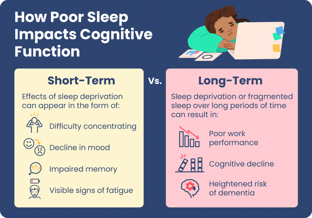 best sleep trivia questions