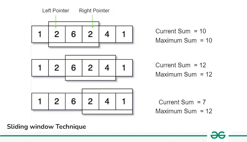 best sliding window questions