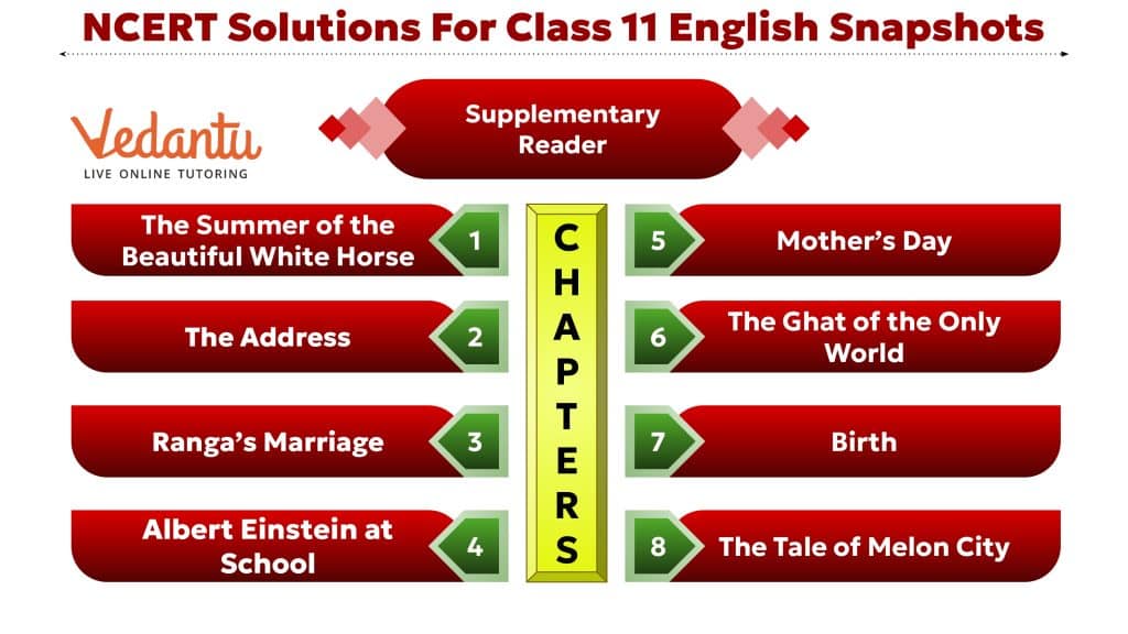 best snapshot questions scaled