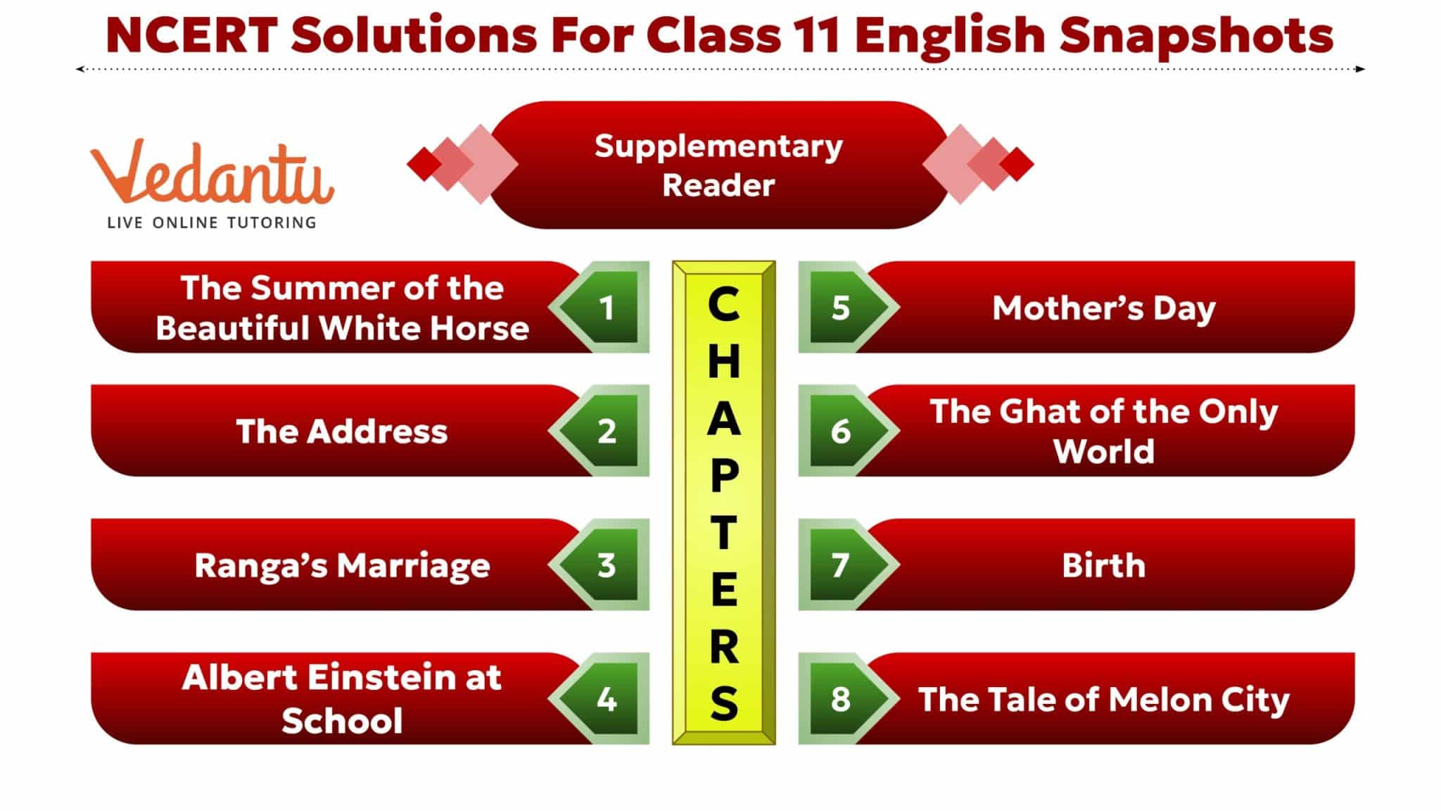 best snapshot questions scaled