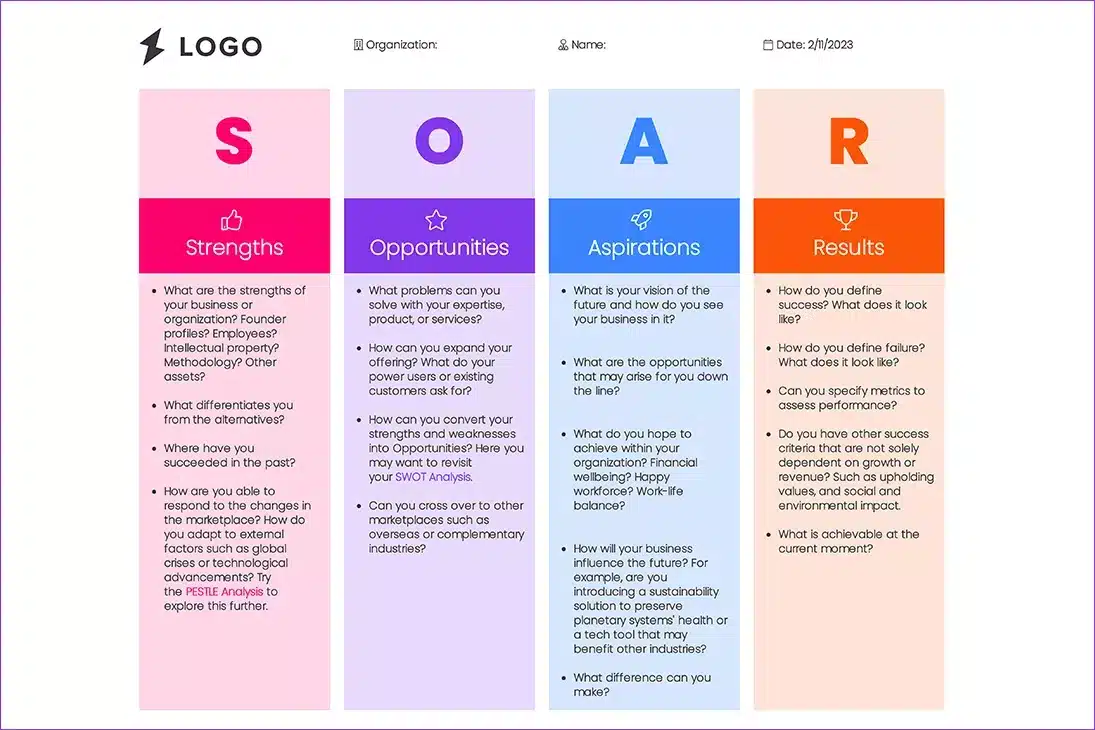 best soar analysis questions
