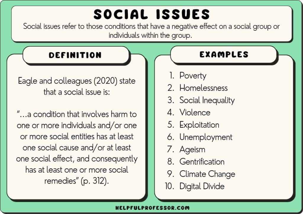 best social issues questions
