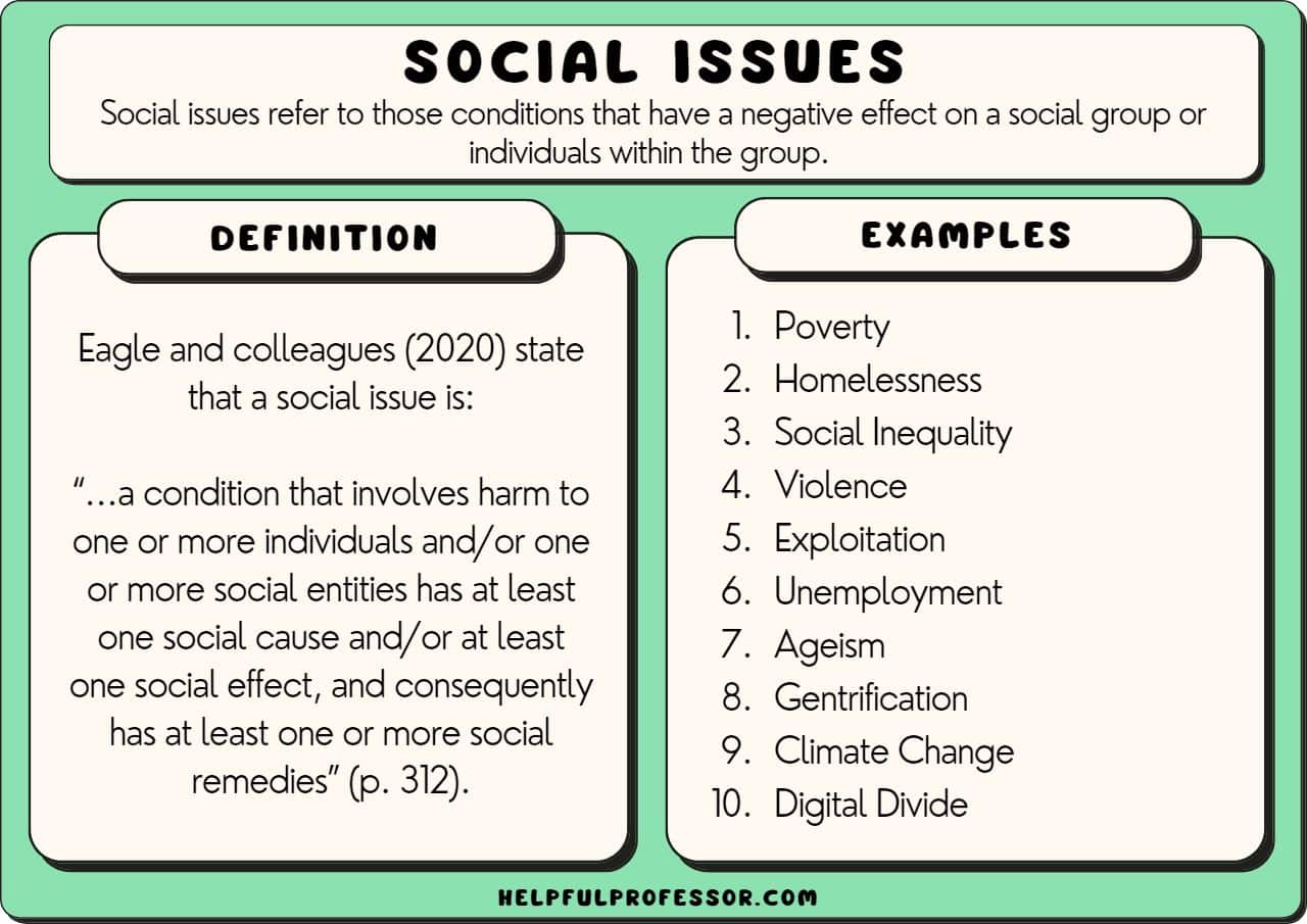 best social issues questions