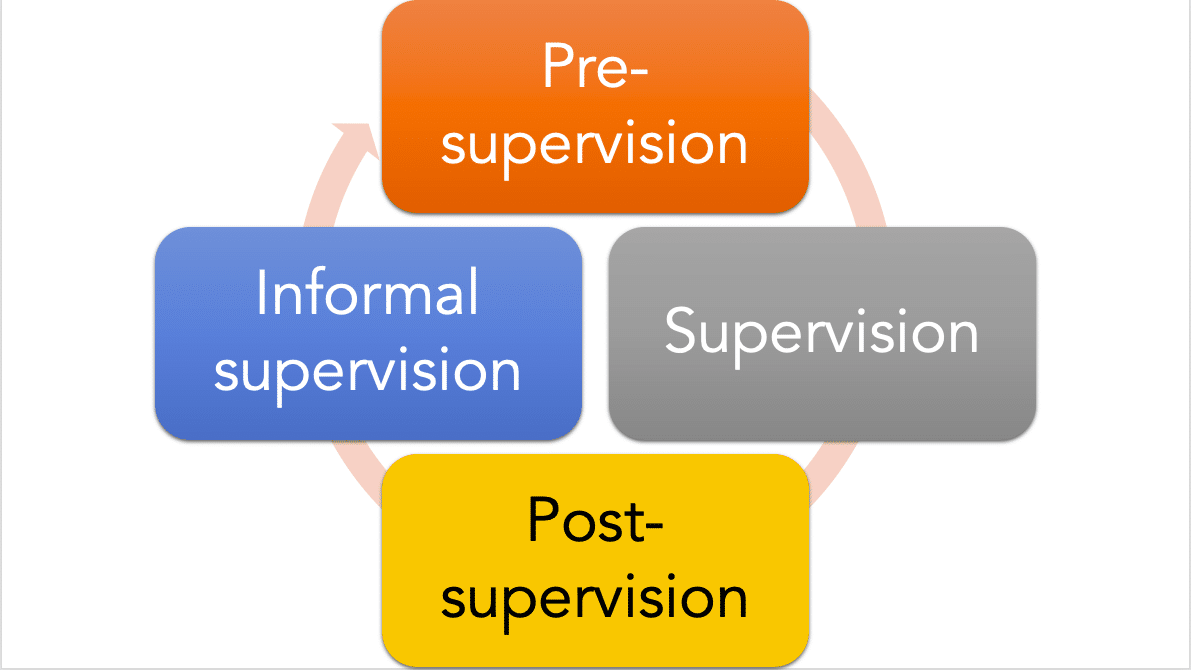 best social work supervision questions