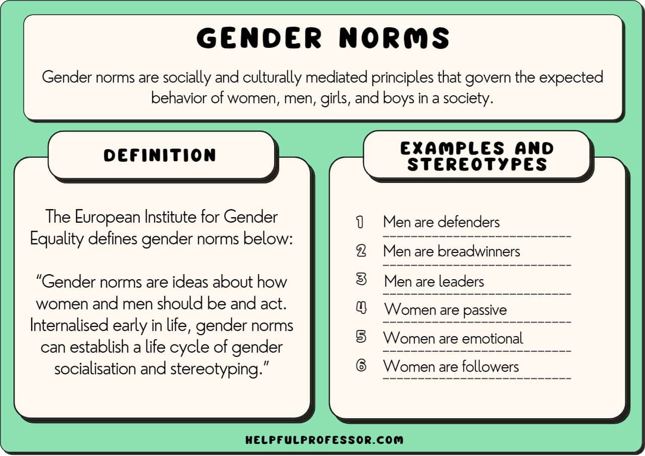 best sociological questions about gender
