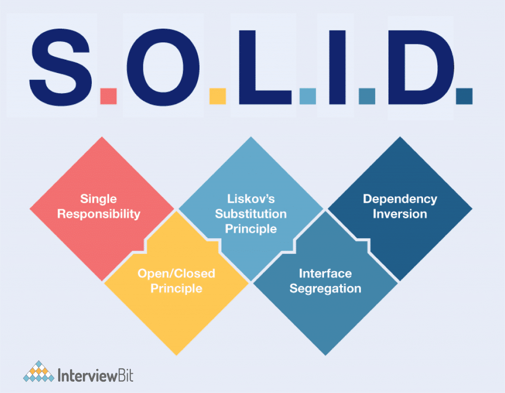 best solid principles interview questions