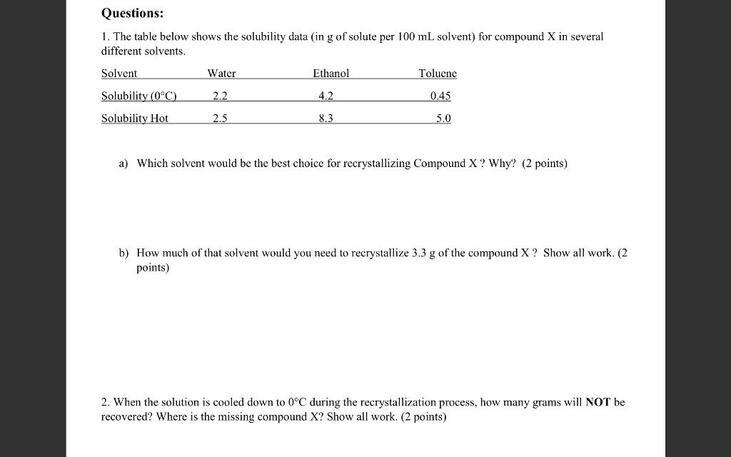 best solubility questions