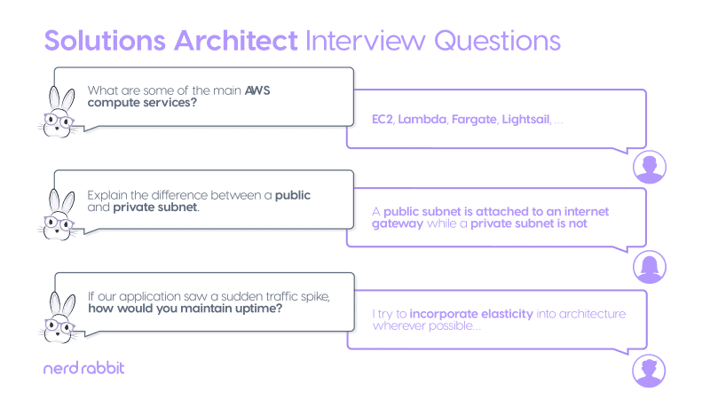 best solution questions