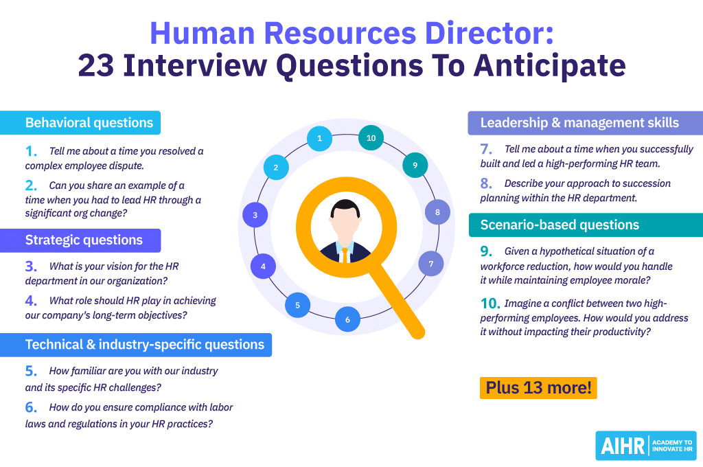 best southern company interview questions