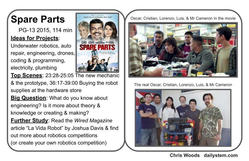 best spare parts movie questions