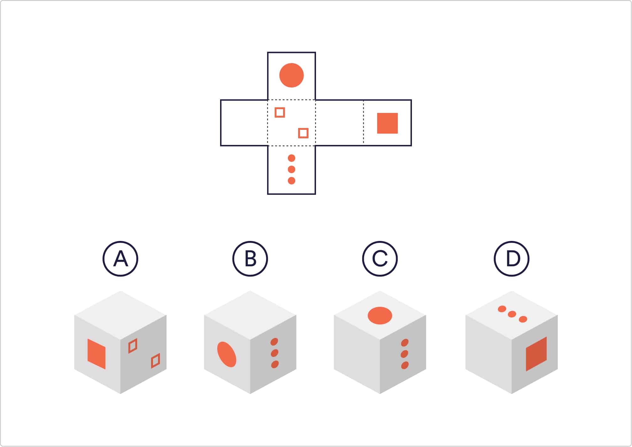 best spatial visualization questions and answers