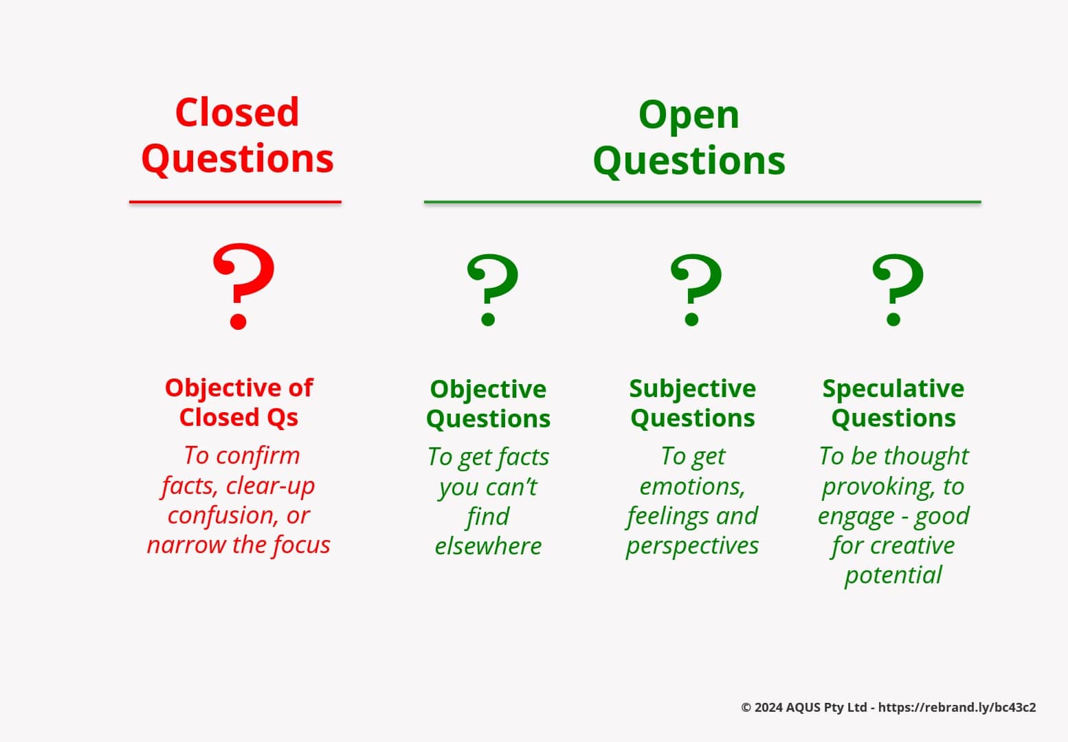 best speculative questions examples
