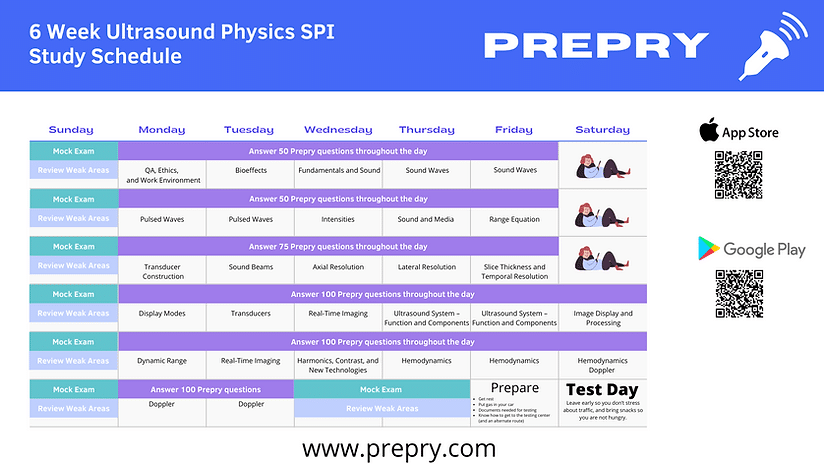 best spi ultrasound exam questions