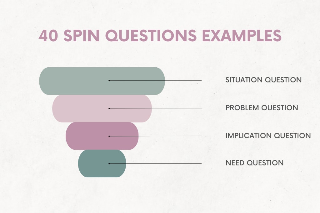 best spin questions examples