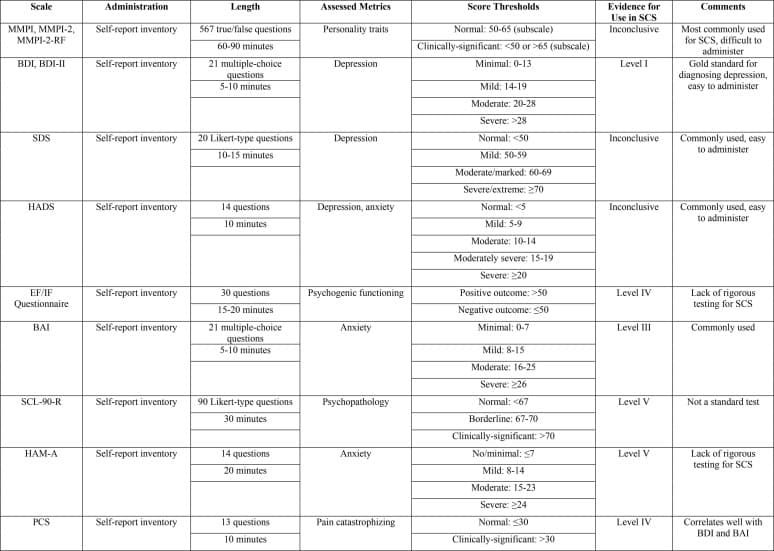 best spinal cord stimulator psychological evaluation questions
