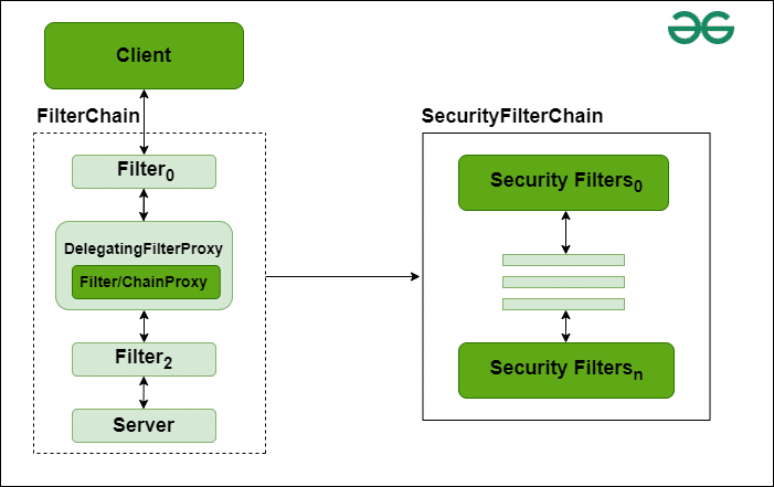 best spring security interview questions
