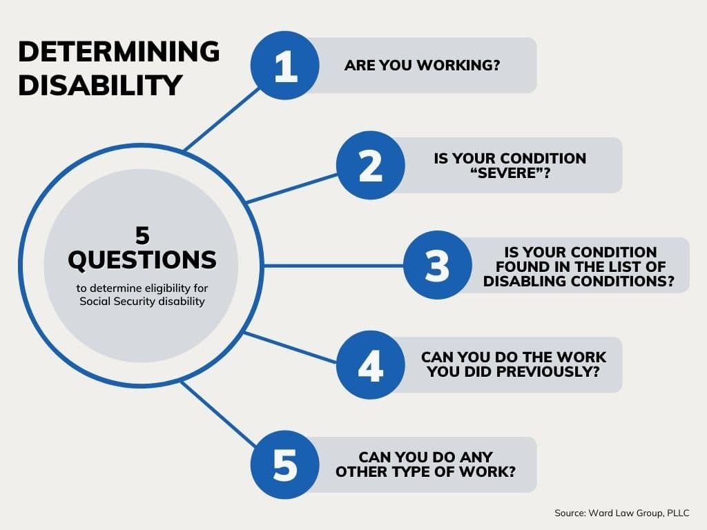best ssi disability questions