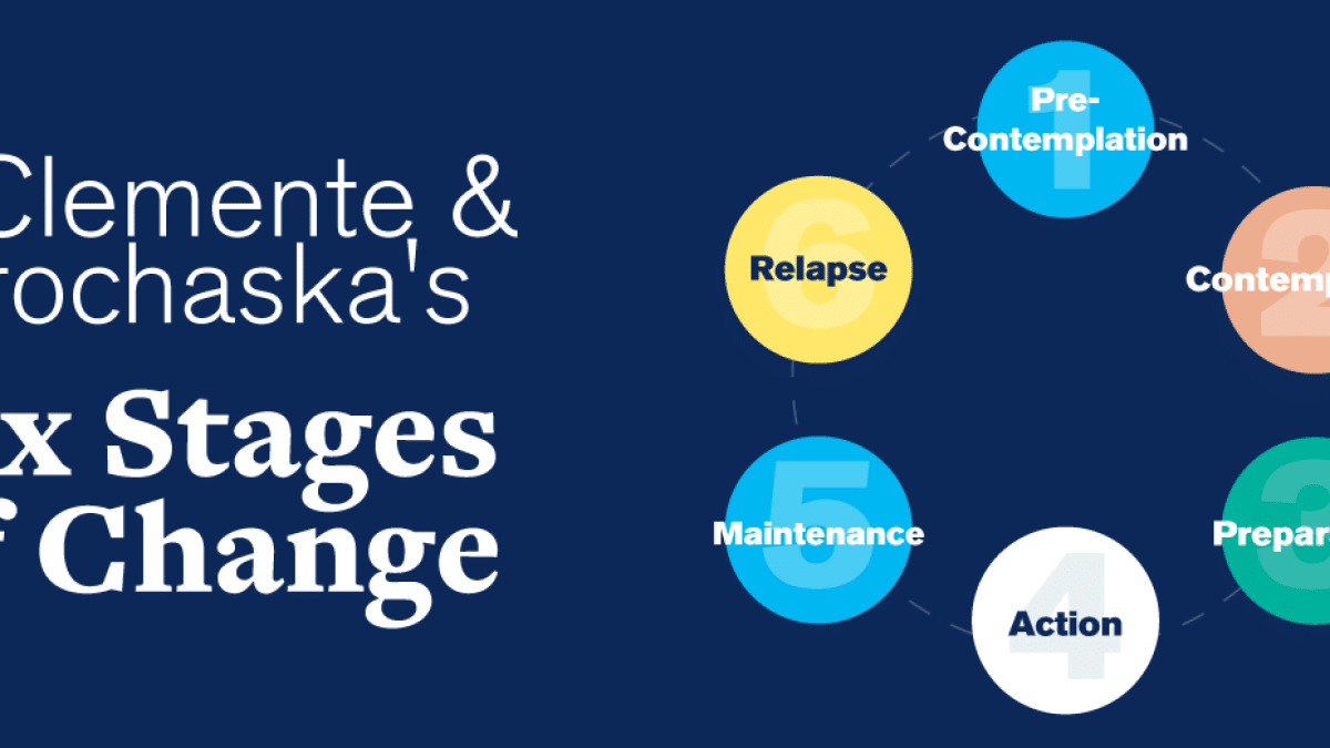 best stages of change questions
