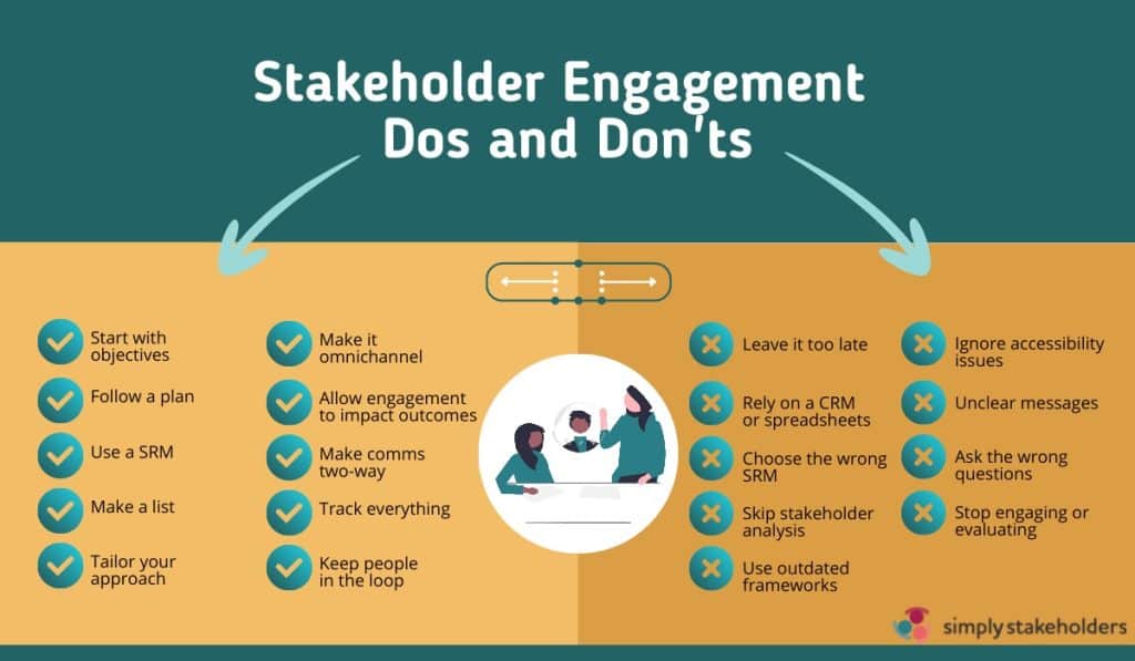 best stakeholders questions