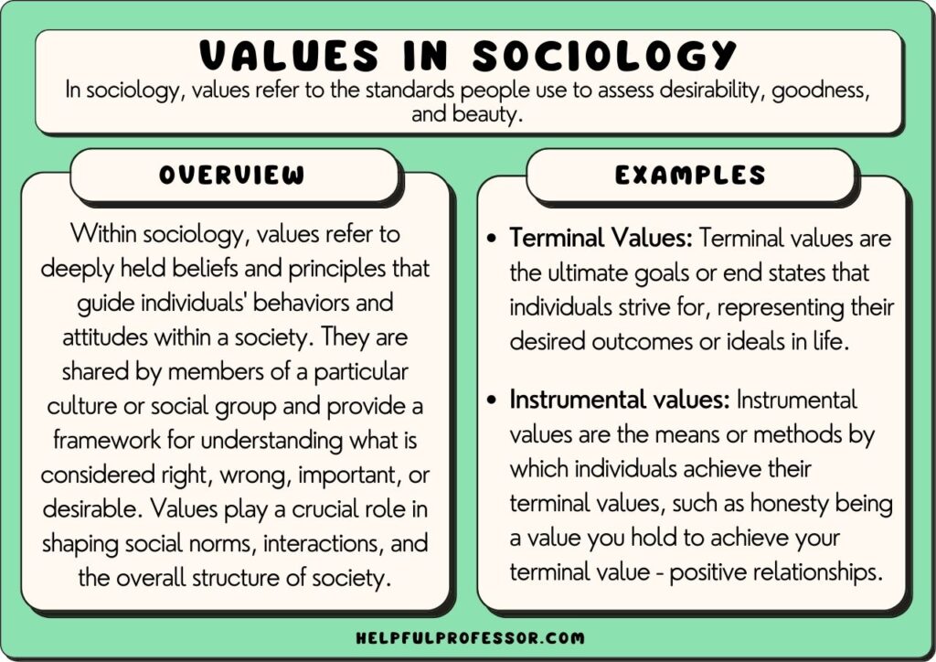 best state questions about your values and how they are shaped by the expression of others