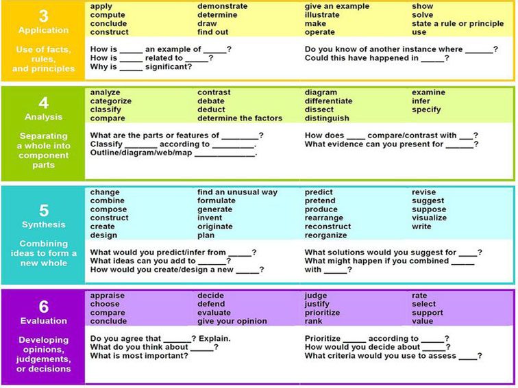 best stem questions