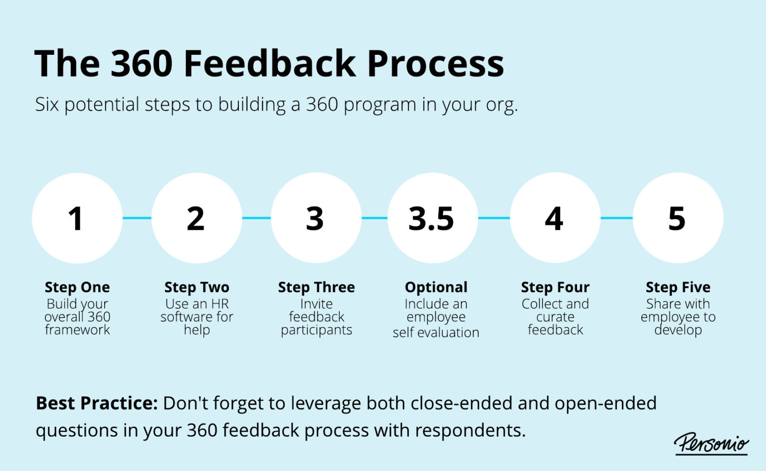 best step up to the line questions