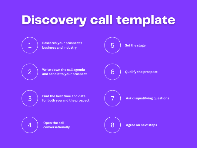 best strategic discovery questions