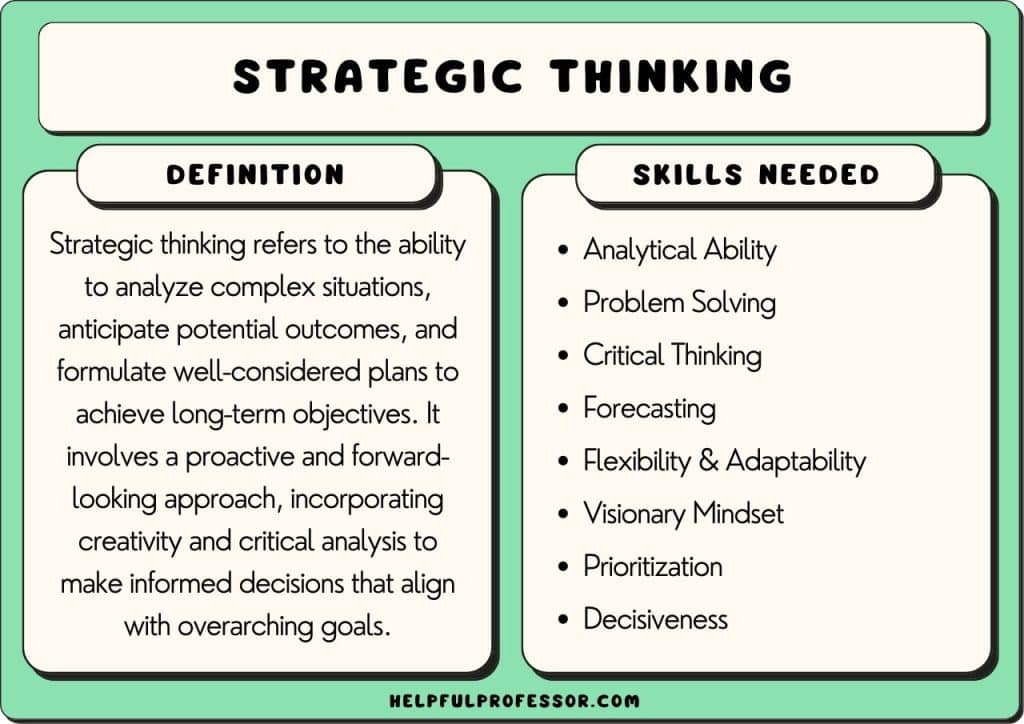 best strategic thinking assessment questions and answers