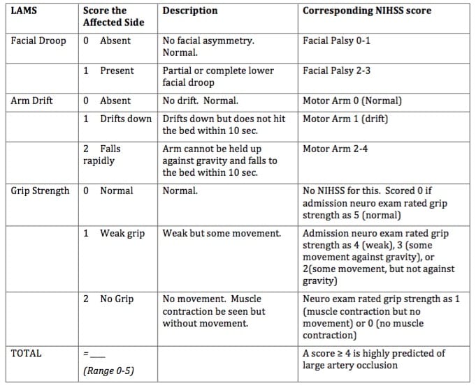 best stroke questions for