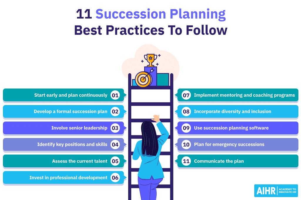 best succession planning questions
