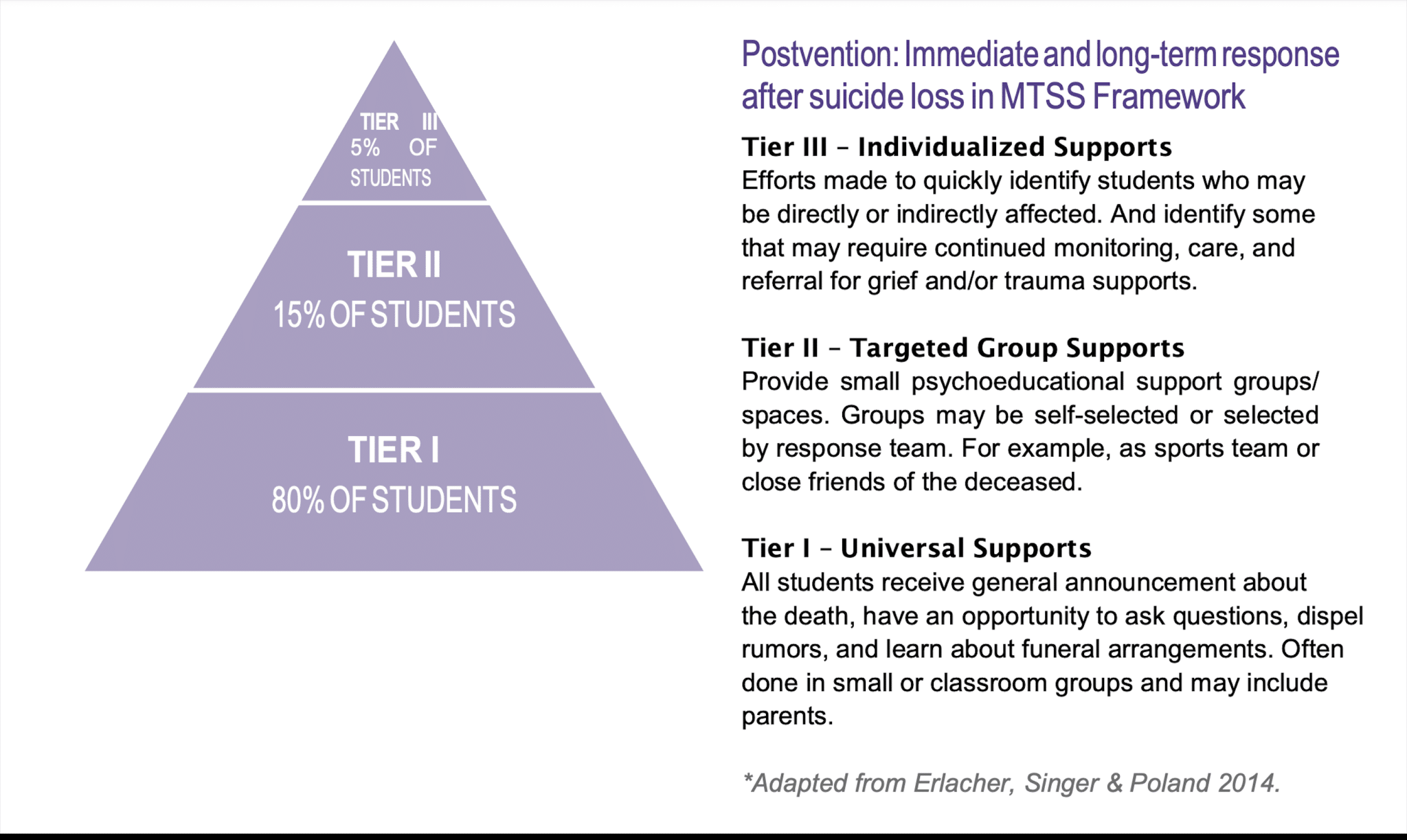 best suicide assessment questions for