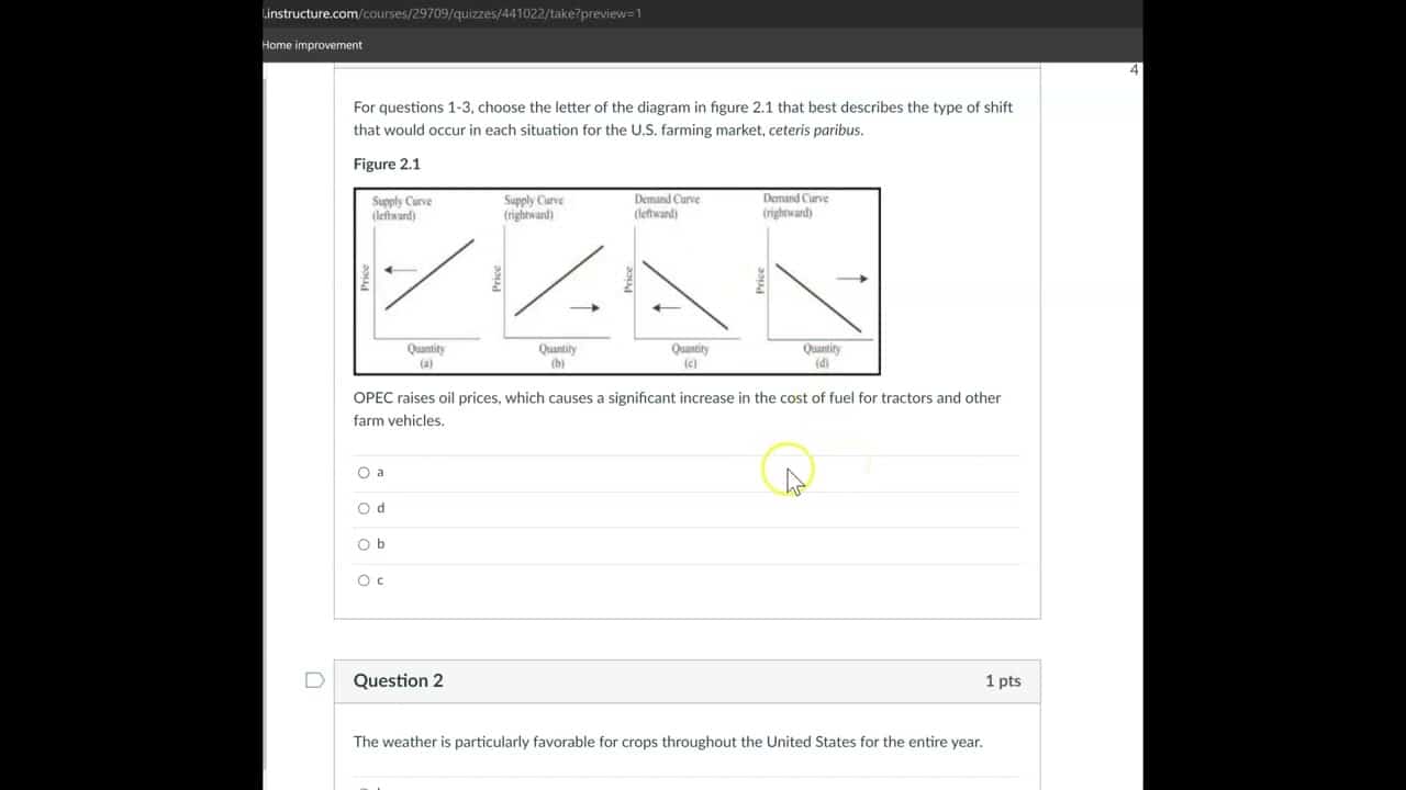 best supply and demand questions