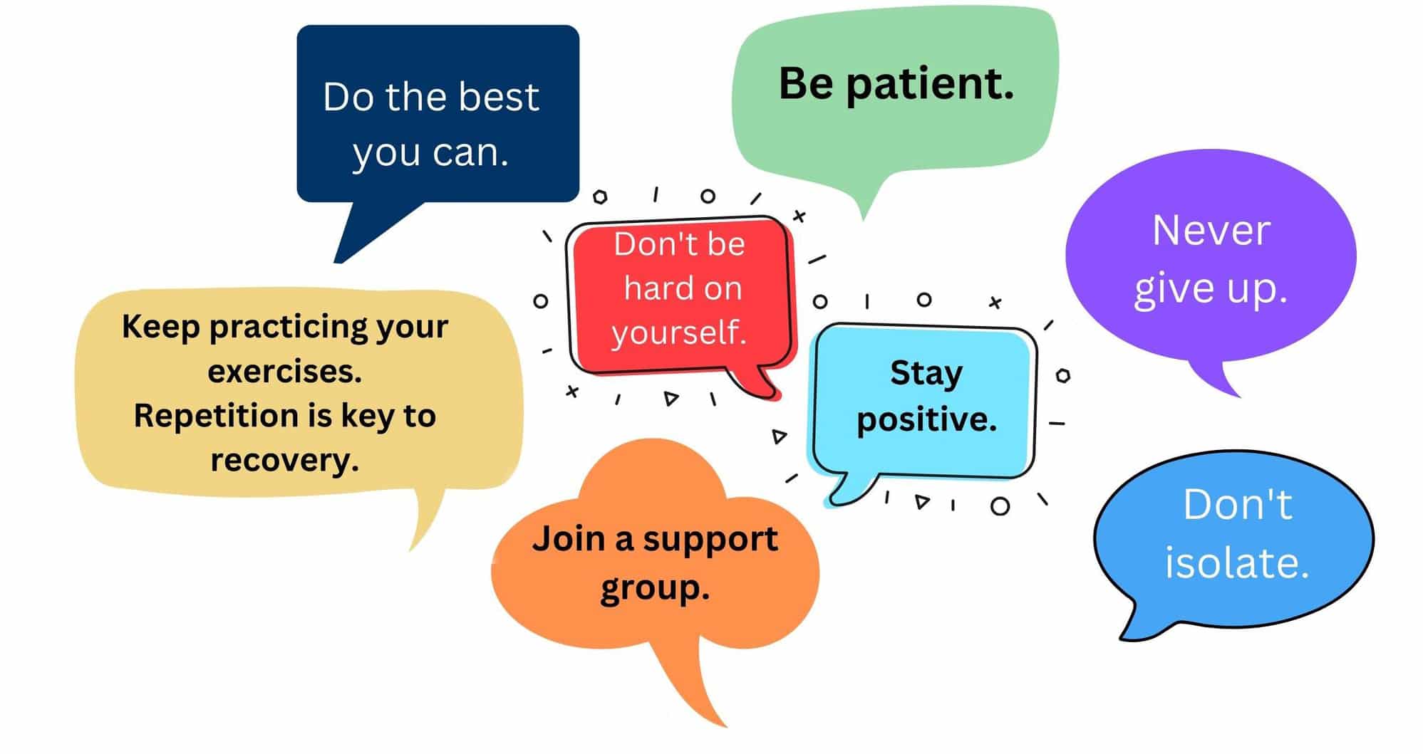 best support group questions