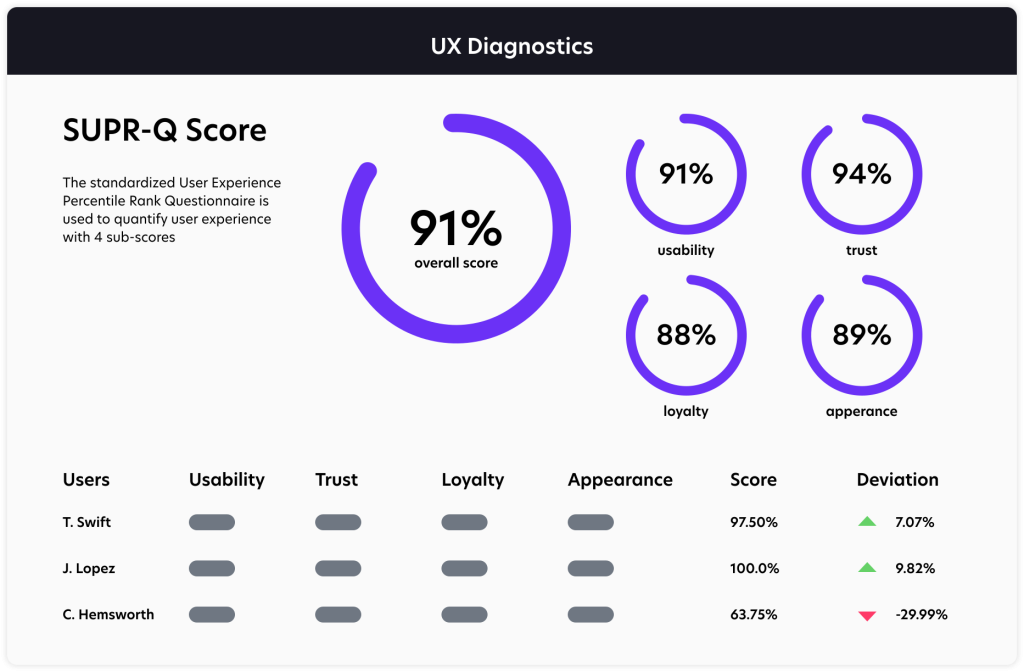 best supr q questions