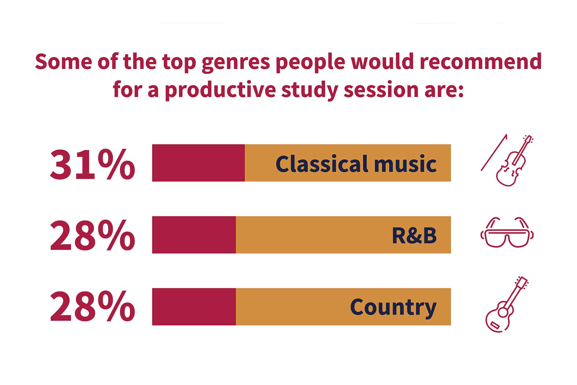 best survey questions about music