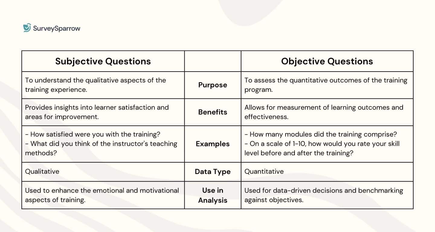 best survey questions for program evaluation