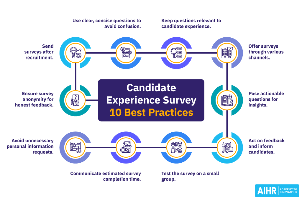 best talent acquisition survey questions