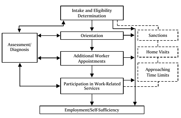 best tanf interview questions