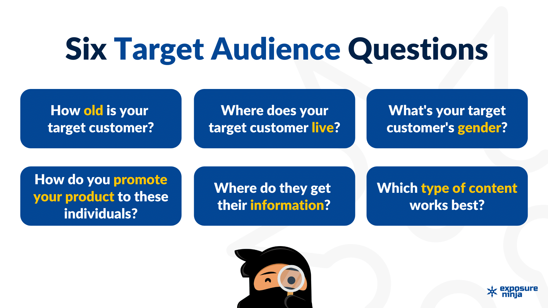 best target market questions