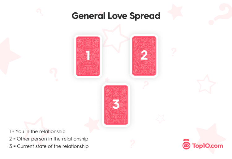 best tarot love reading questions