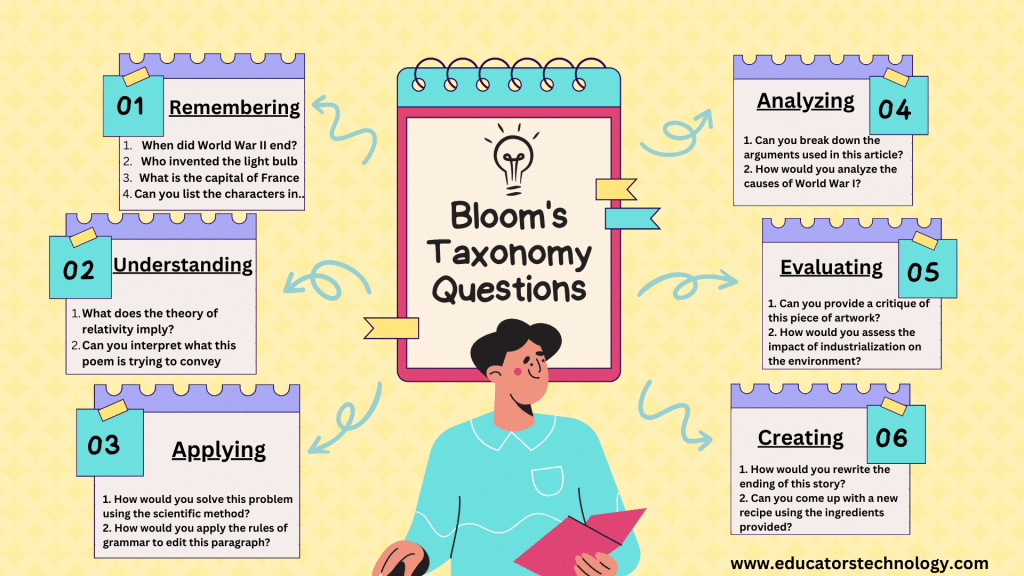 best taxonomy questions