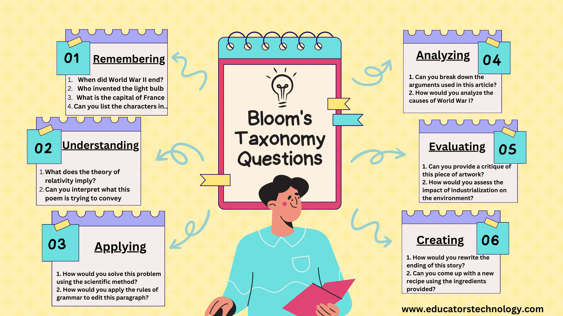 best taxonomy questions