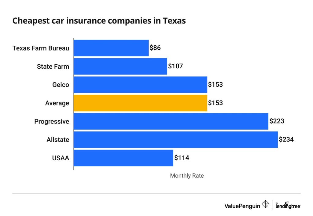 best texas sr22 insurance quotes
