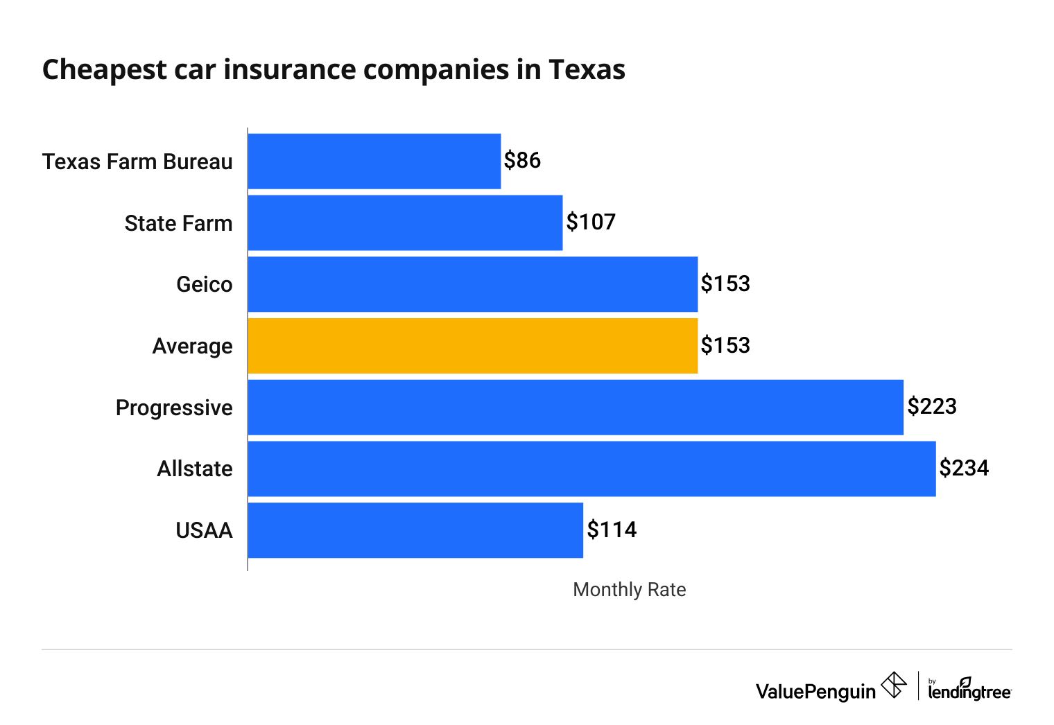 best texas sr22 insurance quotes
