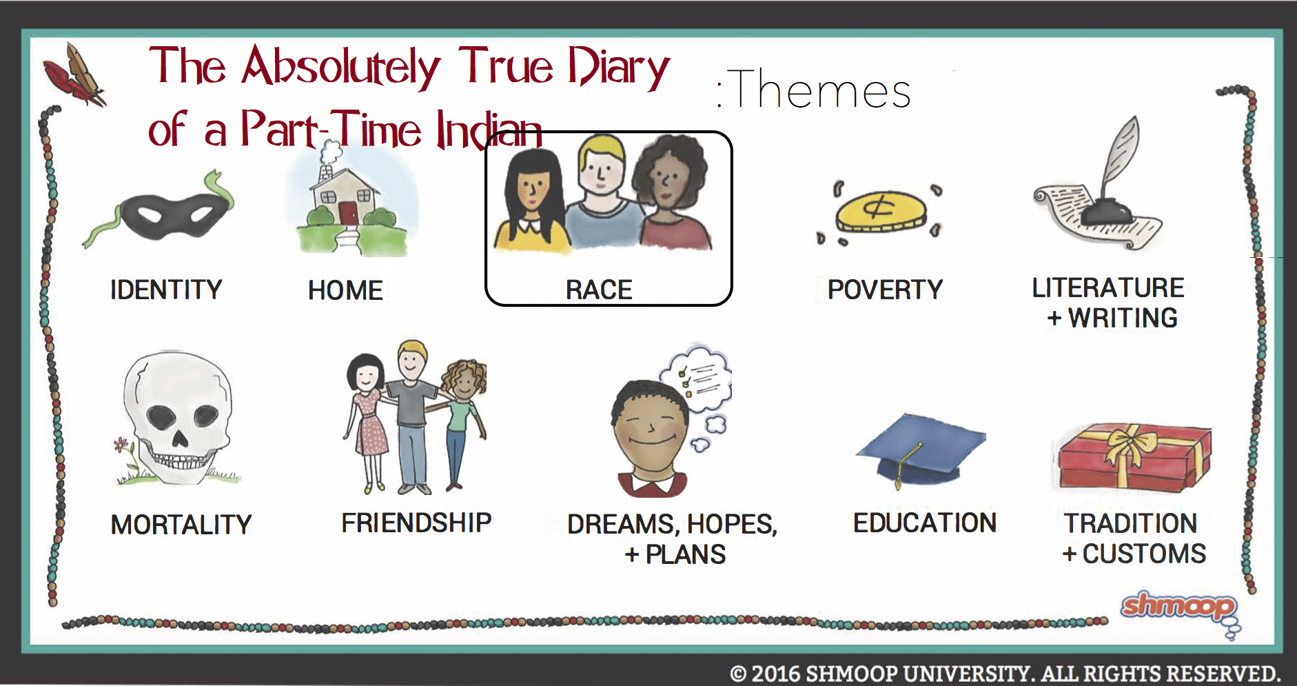 best the absolutely true diary of a part time indian racism quotes