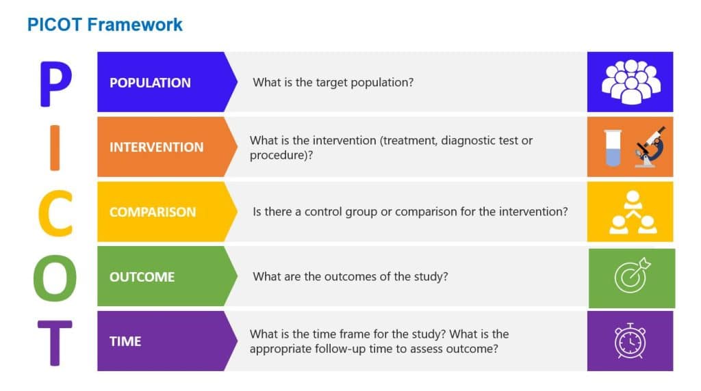 best the five major questions below are part of a body of investigation questions known as the